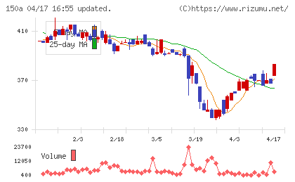ＪＳＨチャート