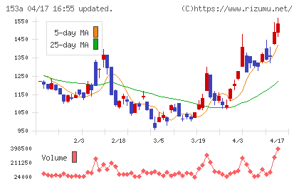 カウリスチャート