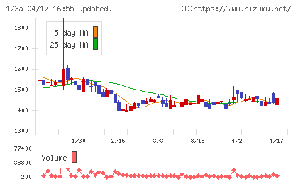 ハンモックチャート
