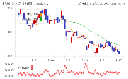 オリエンタル白石チャート