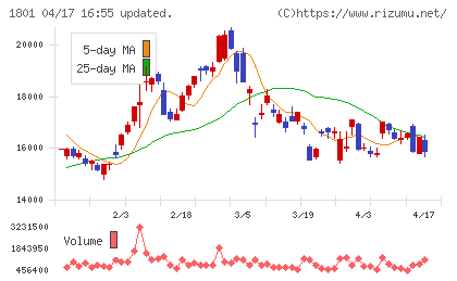 大成建設チャート
