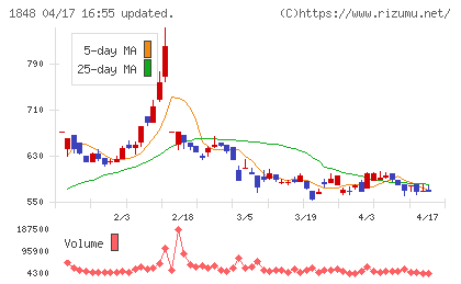 富士ピー・エスチャート