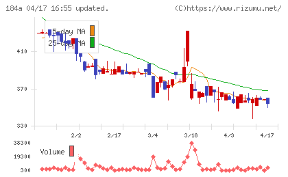学びエイドチャート