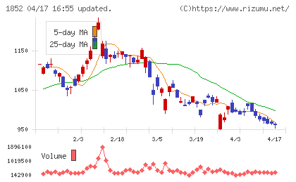 淺沼組チャート