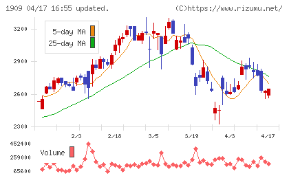 日本ドライケミカルチャート