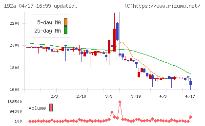 インテグループチャート
