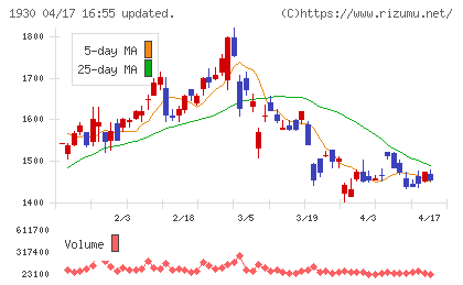 北陸電気工事チャート