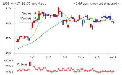 四電工チャート