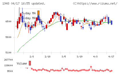 弘電社チャート