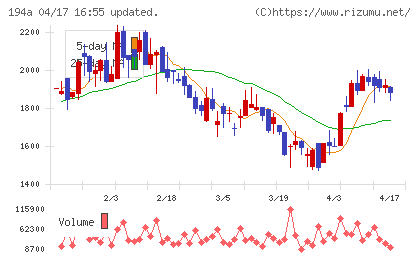 ＷＯＬＶＥＳ　ＨＡＮＤチャート