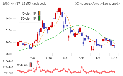 ダイダンチャート