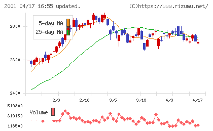 ニップンチャート