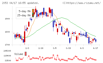 中部飼料チャート