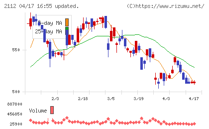塩水港精糖チャート