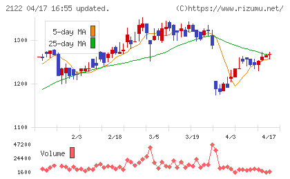 インタースペースチャート