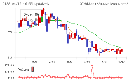 クルーズチャート