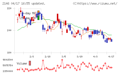 ＵＴグループチャート