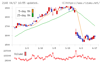 アイティメディアチャート