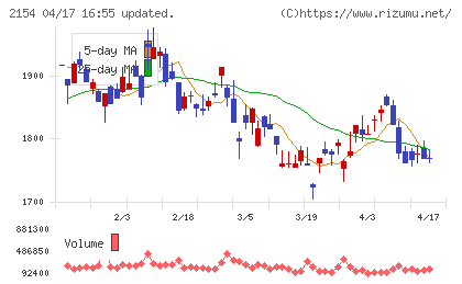 トラスト・テックチャート