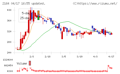 地域新聞社チャート