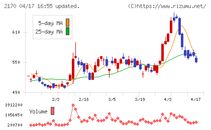 リンクアンドモチベーションチャート
