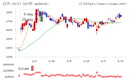 エス・エム・エスチャート