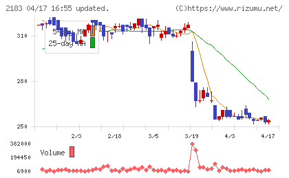 リニカルチャート