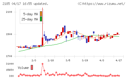 シイエム・シイチャート