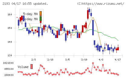 クックパッドチャート