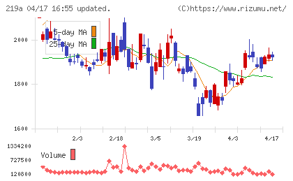Ｈｅａｒｔｓｅｅｄチャート