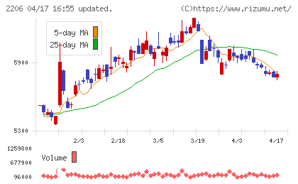 江崎グリコチャート