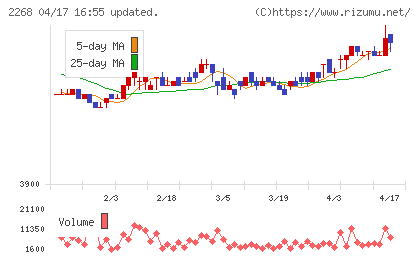 Ｂ−Ｒ　サーティワン　アイスクリームチャート
