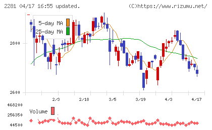 プリマハムチャート