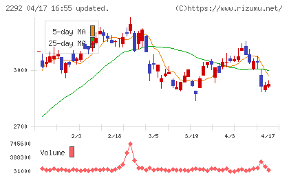 Ｓ　ＦＯＯＤＳチャート