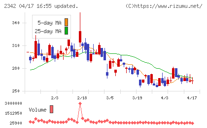 トランスジェニックグループチャート