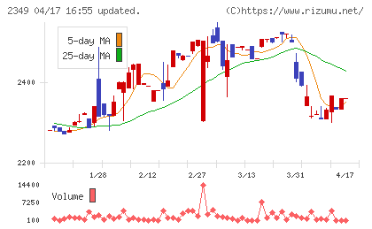 エヌアイデイチャート