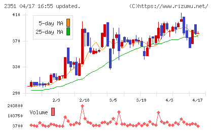 ＡＳＪチャート