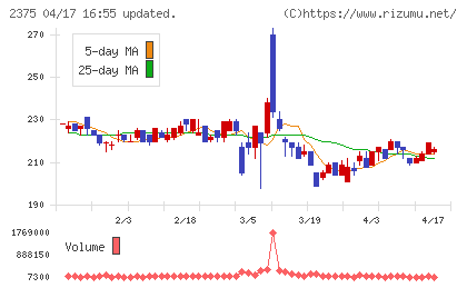 ギグワークスチャート