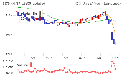 ディップチャート