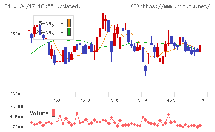 キャリアデザインセンターチャート