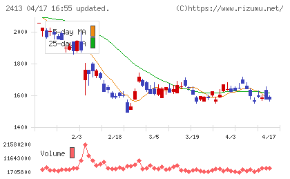 エムスリーチャート