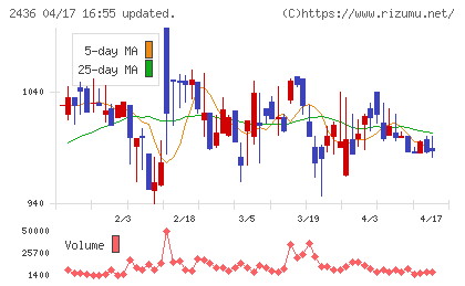 共同ピーアールチャート