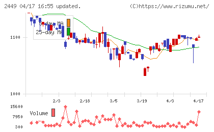 プラップジャパンチャート