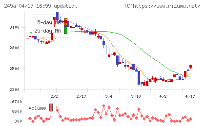ＩＮＧＳチャート
