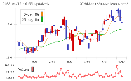 ライクチャート