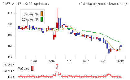 ＶＬＣセキュリティチャート