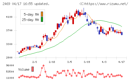 ヒビノチャート