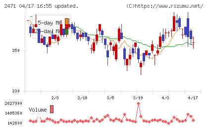 エスプールチャート