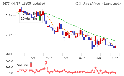 手間いらずチャート