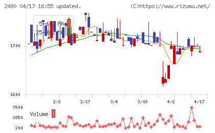 システム・ロケーションチャート